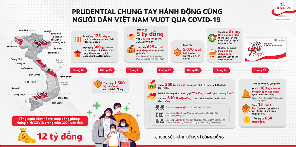 Prudential Việt Nam: ghi dấu 22 năm hành động vì sự phát triển bền vững của cộng đồng