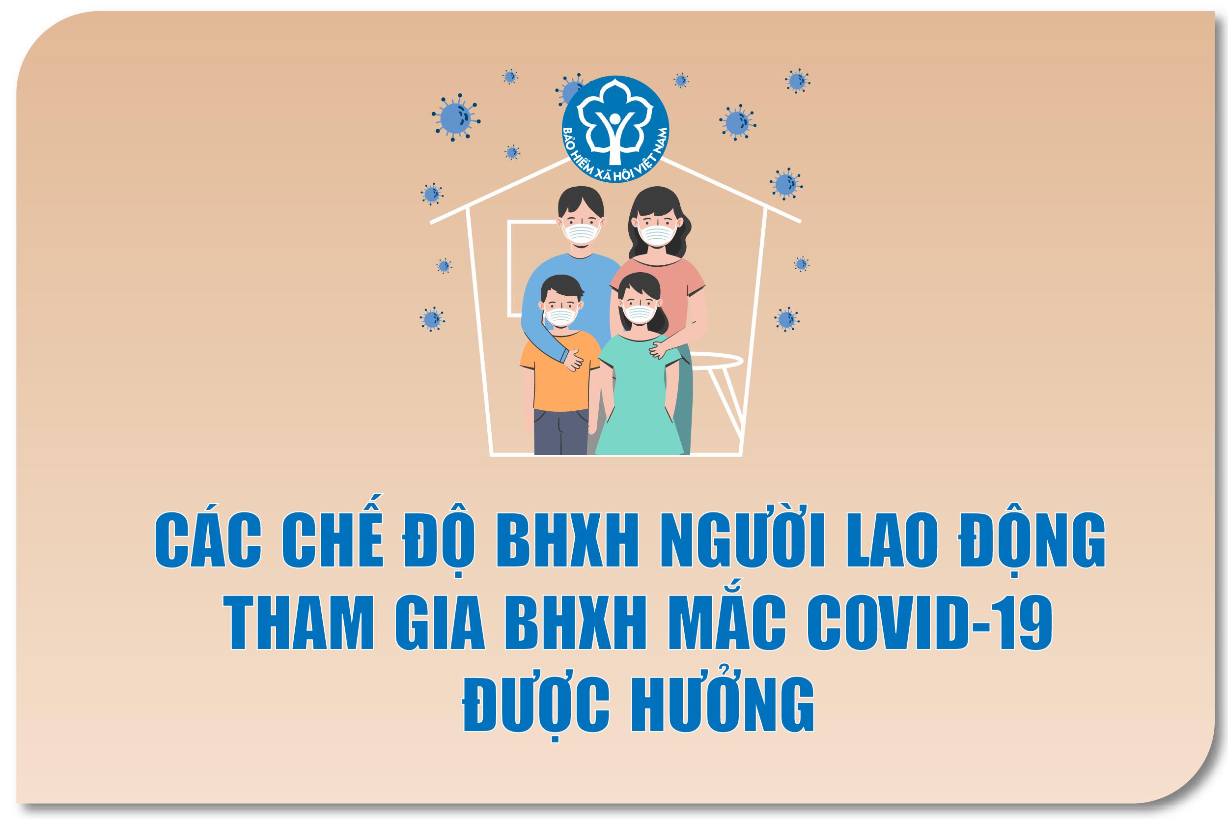 Các chế độ BHXH người tham gia BHXH mắc COVID-19 được hưởng