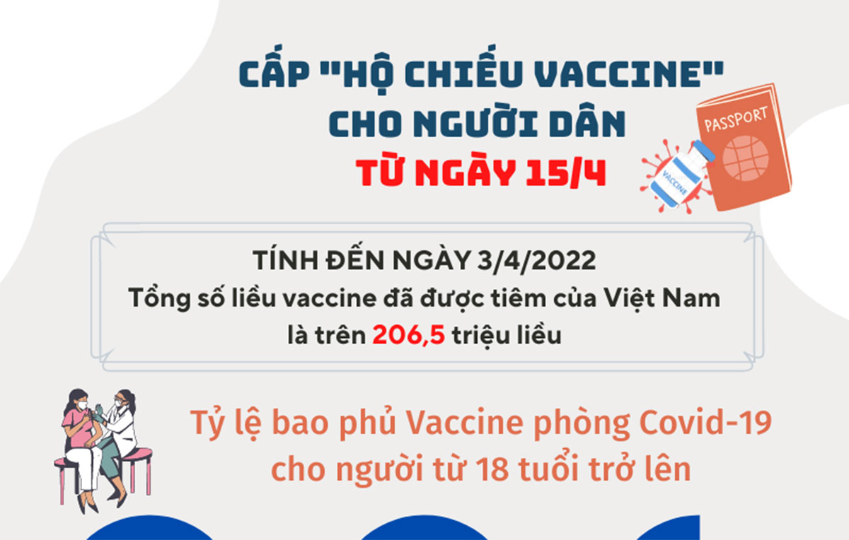 Cấp hộ chiếu vaccine cho người dân từ ngày 15/4