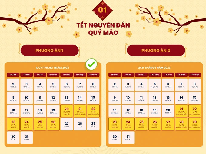 Thống nhất trình phương án nghỉ Tết Quý Mão 7 ngày