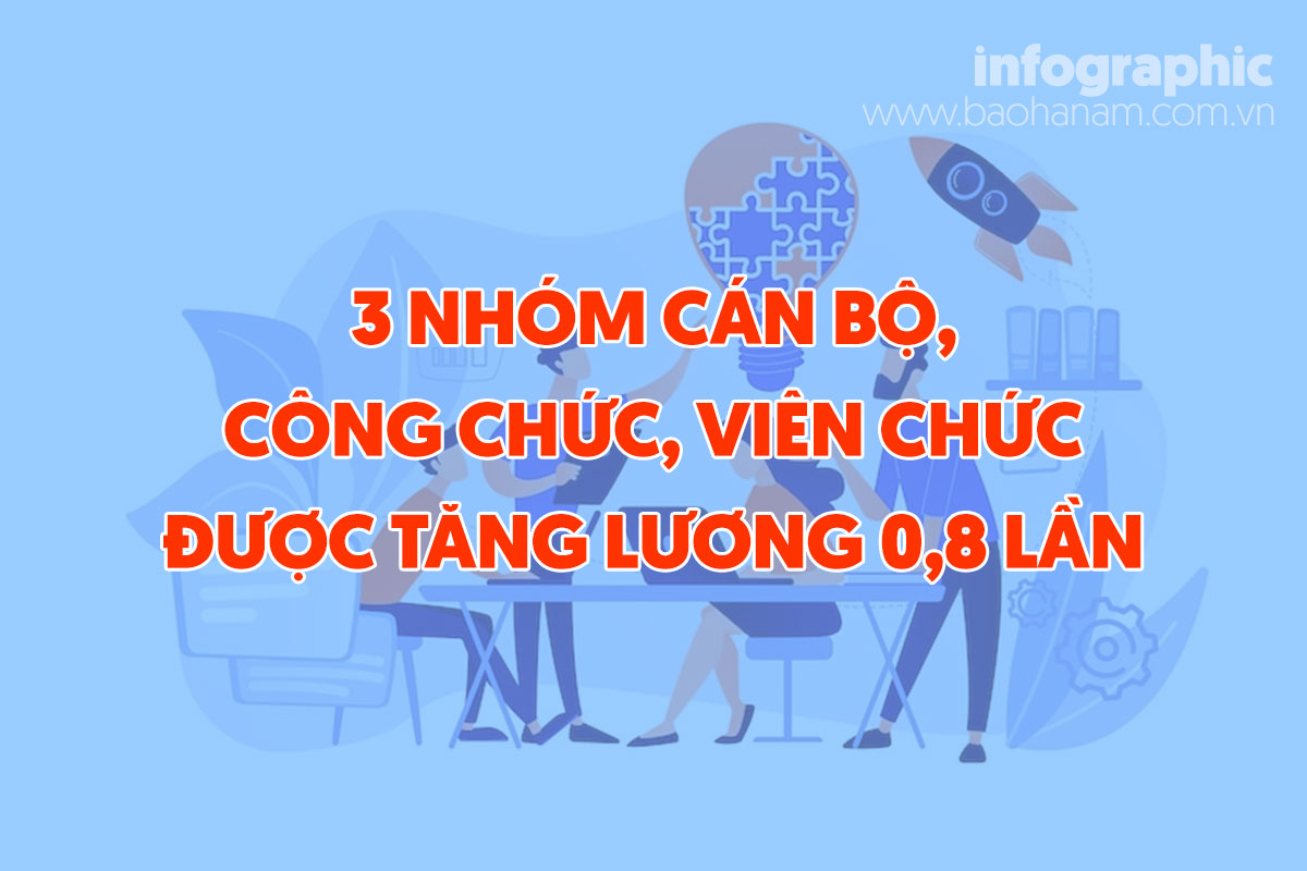 3 nhóm cán bộ, công chức, viên chức được tăng lương 0,8 lần