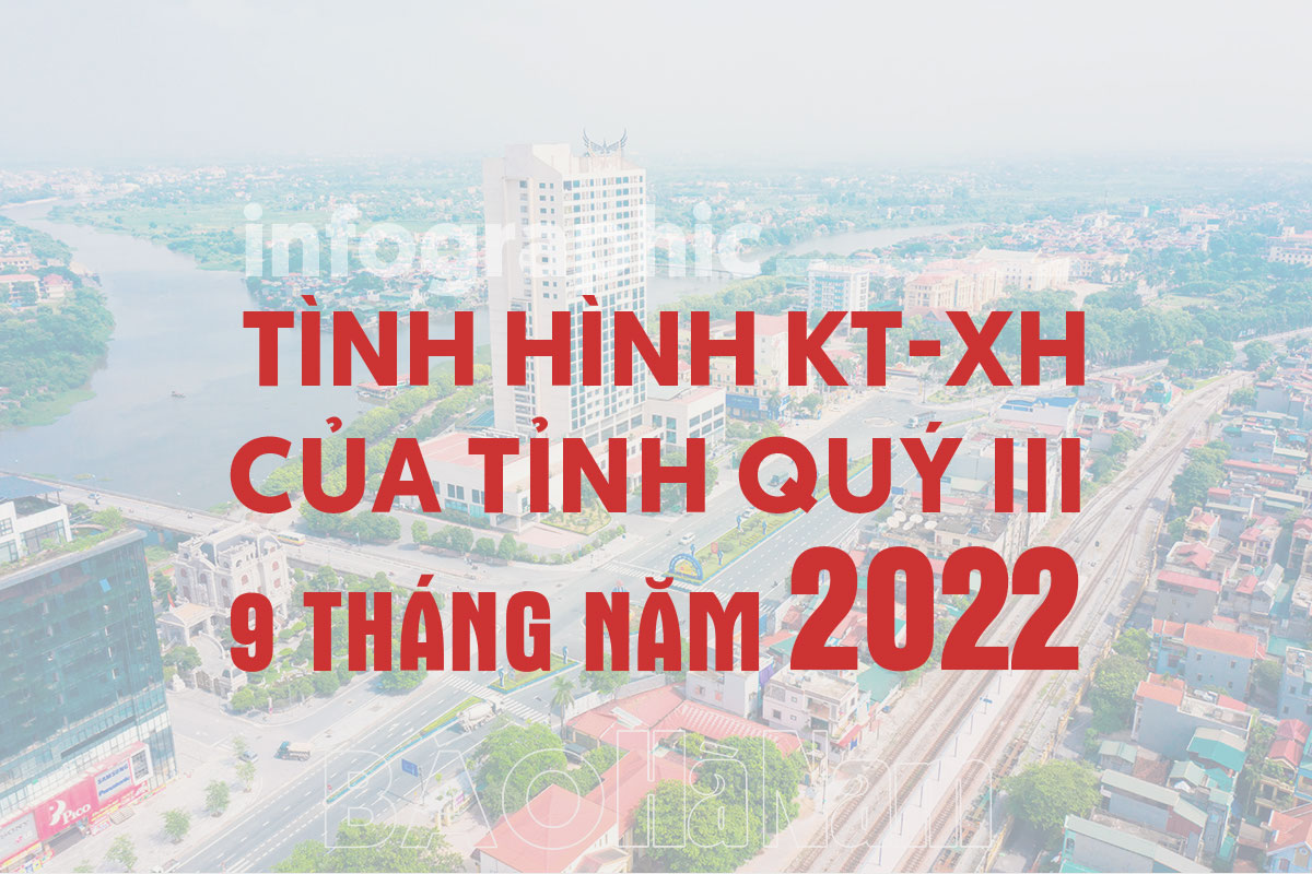 Tình hình KT-XH của tỉnh quý III và 9 tháng năm 2022