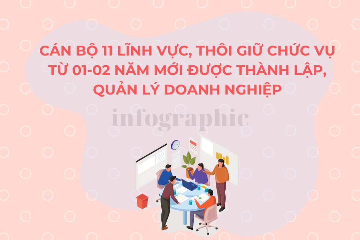 Cán bộ thuộc 11 lĩnh vực sau khi thôi giữ chức vụ từ 1-2 năm mới được thành lập, quản lý doanh nghiệp