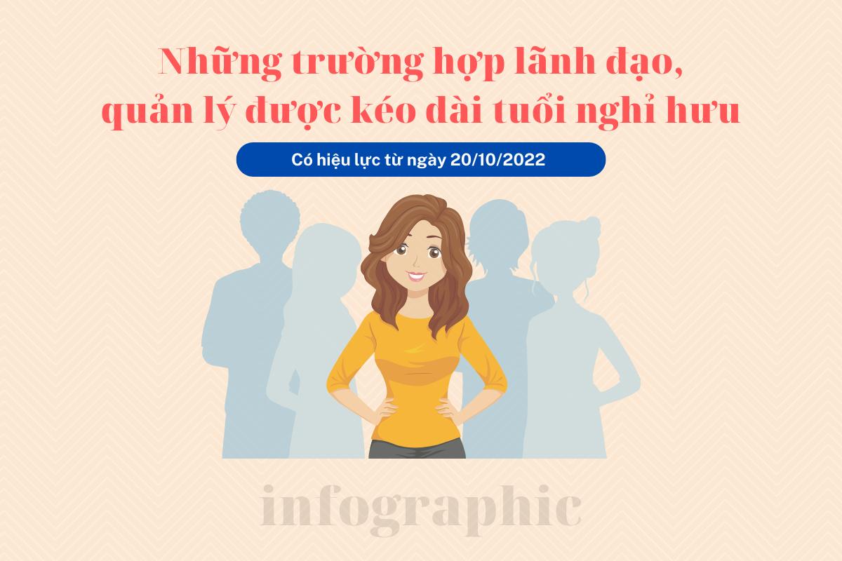 Những trường hợp lãnh đạo, quản lý được kéo dài tuổi nghỉ hưu