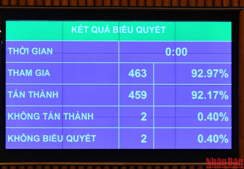 Miễn nhiệm Tổng Kiểm toán Nhà nước và Bộ trưởng Giao thông vận tải