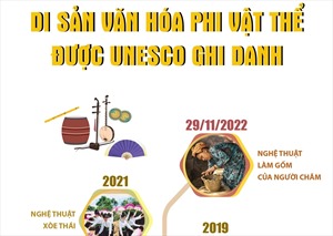 15 di sản văn hóa phi vật thể được UNESCO ghi danh
