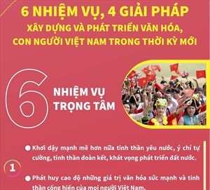 6 nhiệm vụ, 4 giải pháp để xây dựng và phát triển văn hóa, con người Việt Nam trong thời kỳ mới