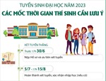 Các mốc thời gian thí sinh cần lưu ý trong tuyển sinh đại học năm 2023