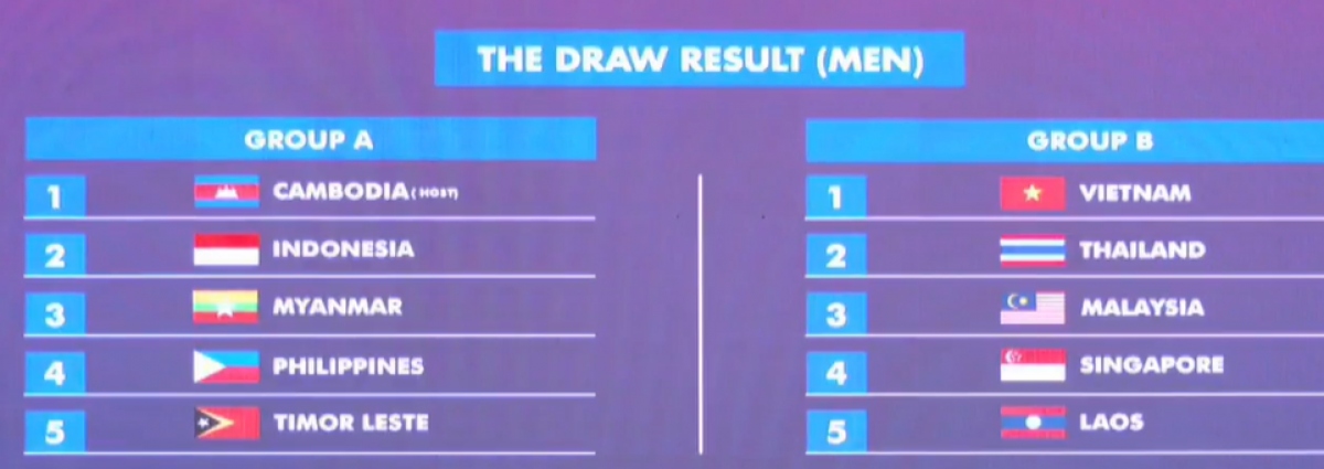 Bốc thăm bóng đá SEA Games 32: U23 Việt Nam cùng bảng U23 Thái Lan