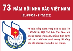 73 năm Hội Nhà báo Việt Nam - Những dấu mốc quan trọng