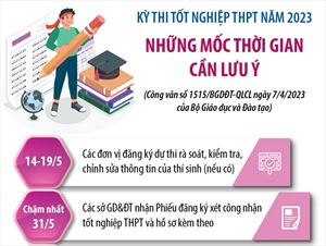 Kỳ thi tốt nghiệp THPT năm 2023: Những mốc thời gian cần lưu ý