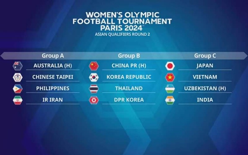 Vòng loại thứ hai Olympic Paris 2024: Tuyển nữ Việt Nam cùng bảng Nhật Bản, Uzbekistan và Ấn Độ
