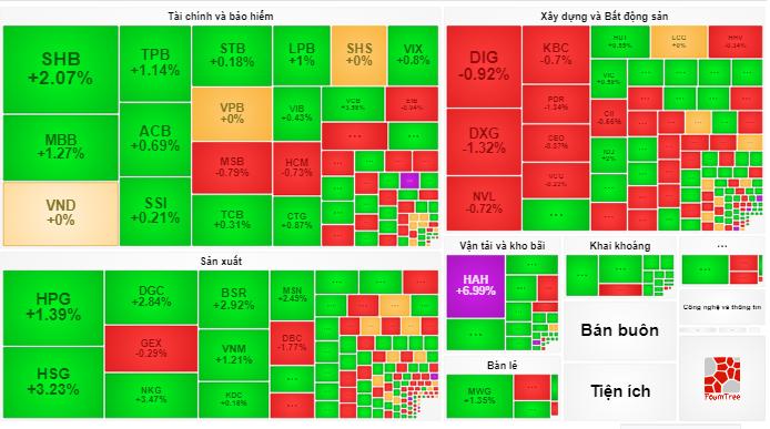 Dòng tiền đang đổ mạnh về ngành ngân hàng