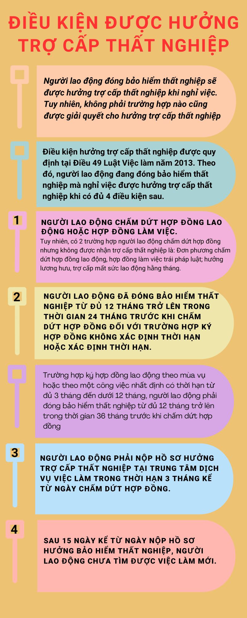 Điều kiện được hưởng trợ cấp thất nghiệp
