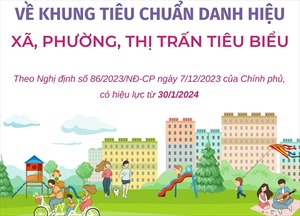 Quy định mới về khung tiêu chuẩn danh hiệu Xã, Phường, Thị trấn tiêu biểu