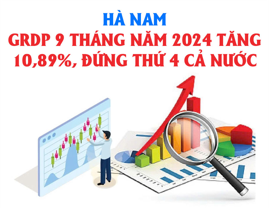 Hà Nam: GRDP 9 tháng năm 2024 tăng 10,89%, đứng thứ 4 cả nước