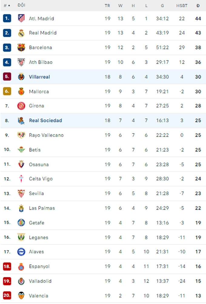 Ghế nóng: Mất kiểm soát