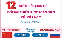 12 nước có quan hệ Đối tác chiến lược toàn diện với Việt Nam (tính đến 12/3/2025)