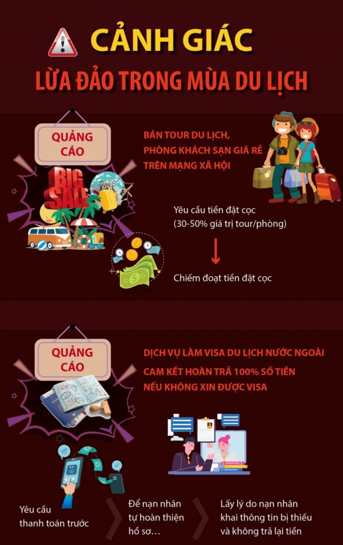 Cảnh giác với các chiêu trò lừa đảo trong dịp nghỉ lễ và mùa du lịch sắp tới