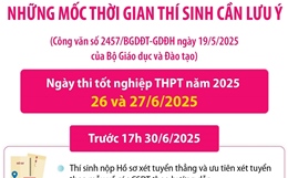 Tuyển sinh đại học, cao đẳng năm 2025: Những mốc thời gian thí sinh cần lưu ý
