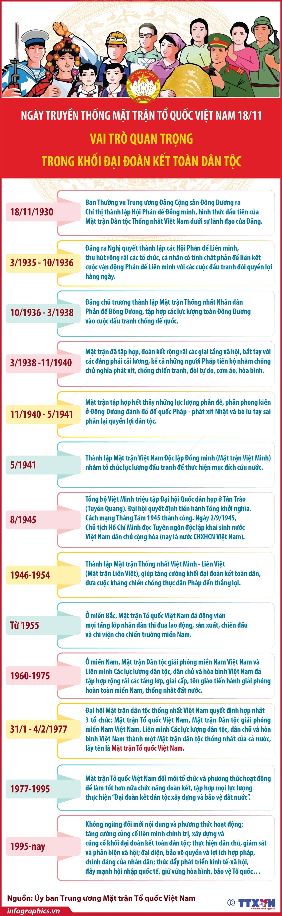 Vai trò quan trọng của Mặt trận Tổ quốc Việt Nam trong khối đại đoàn kết toàn dân tộc