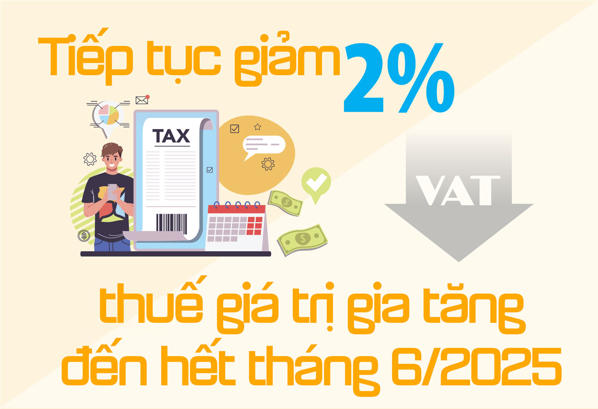 Tiếp tục giảm 2% thuế giá trị gia tăng đến hết tháng 6/2025