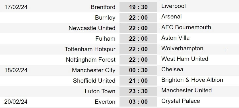Lịch thi đấu vòng 25 Ngoại hạng Anh: MU "dễ thở", Man City gặp thách thức