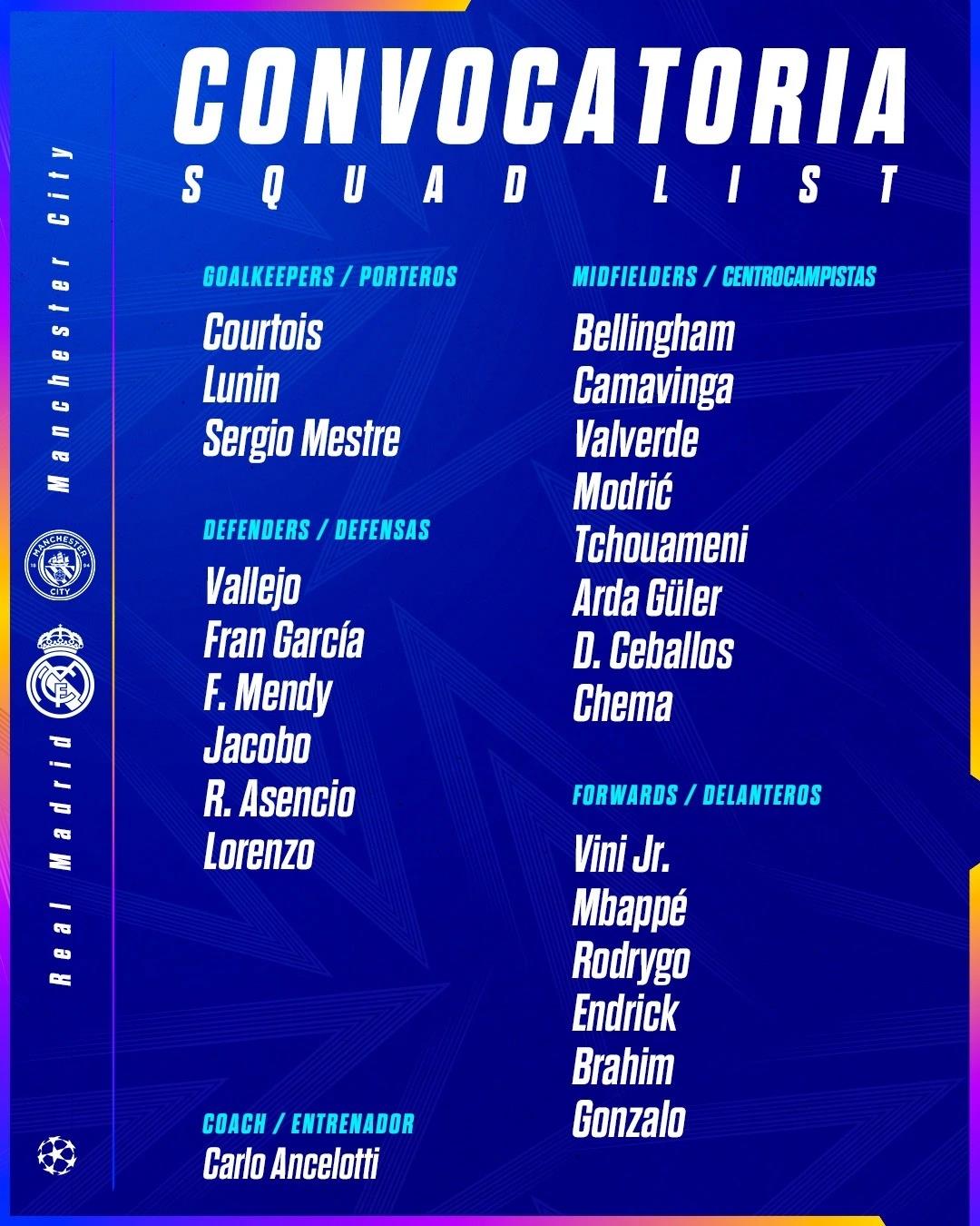 Real Madrid lại nhận tin dữ trước trận đấu với Man City