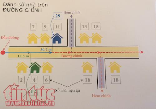 Kế hoạch đánh số và gắn biển số nhà trên địa bàn tỉnh