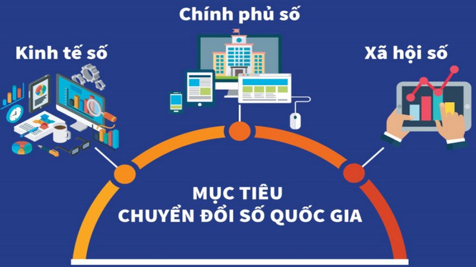 Tầm nhìn đến năm 2025: Việt Nam thuộc nhóm 30 nước dẫn đầu thế giới về đổi mới sáng tạo, chuyển đổi số
