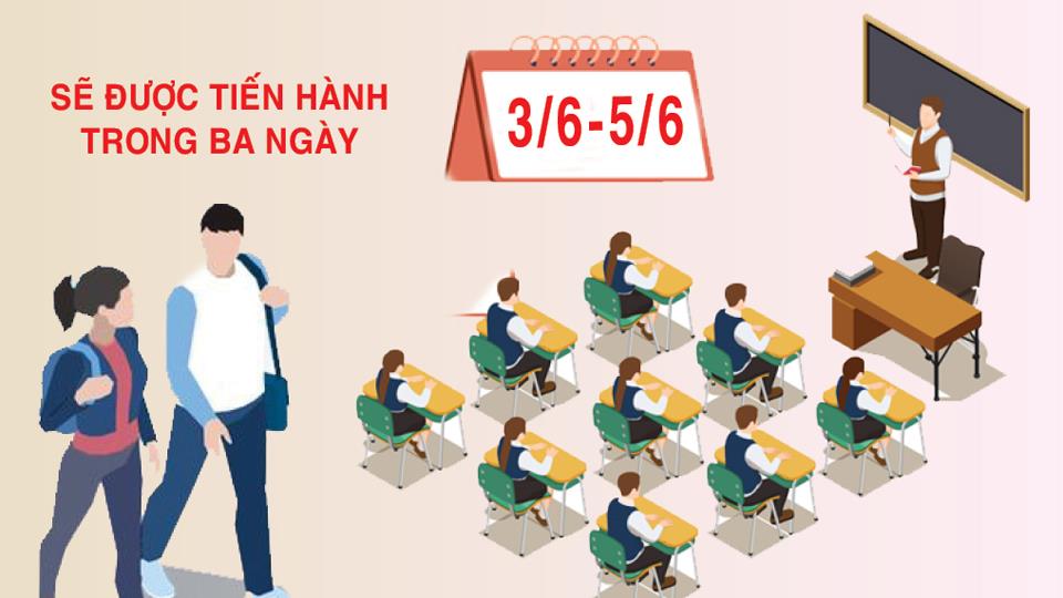 Lịch thi tuyển sinh vào lớp 10 THPT công lập chuyên và không chuyên tỉnh Nam Định năm học 2025-2026
