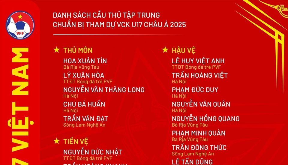 U17 Việt Nam chuẩn bị dự giải U17 châu Á: Xuất hiện cầu thủ Việt kiều gốc Hà Lan