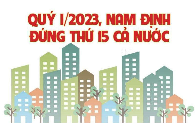 Qúy I/2023, Nam Định đứng thứ 15 cả nước về chỉ số phát triển tổng sản phẩm trên địa bàn tỉnh, thành phố trực thuộc trung ương