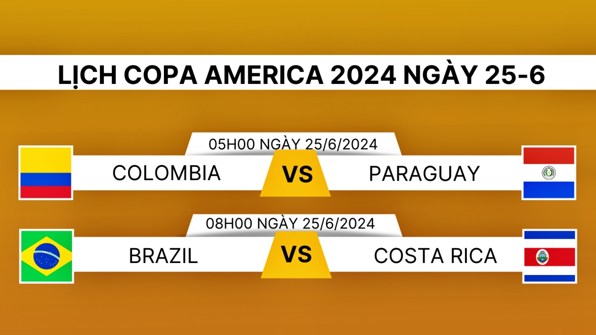 Lịch thi đấu và trực tiếp Copa America 2024 hôm nay 25/6: Brazil xuất trận