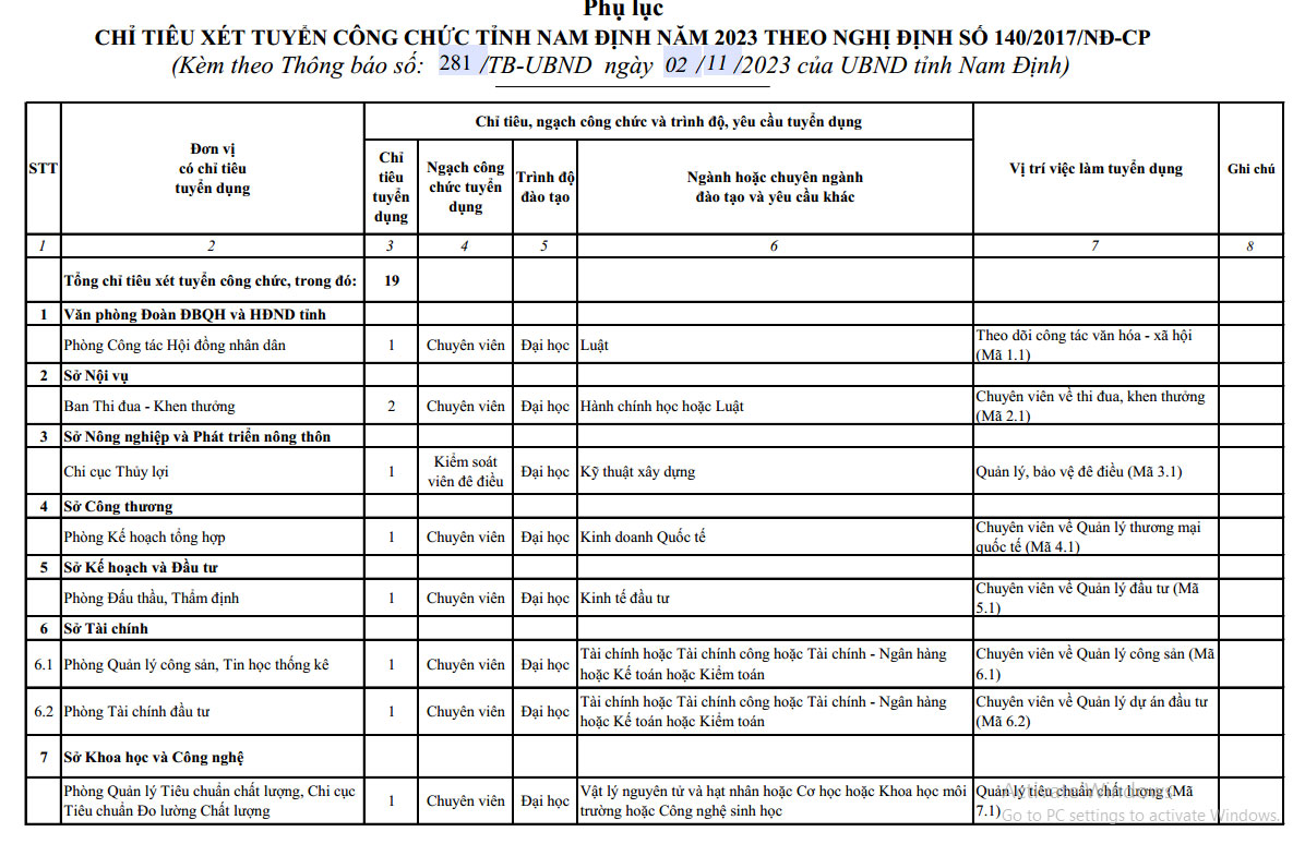 Phụ lục chỉ tiêu xét tuyển công chức tỉnh Nam Định năm 2023