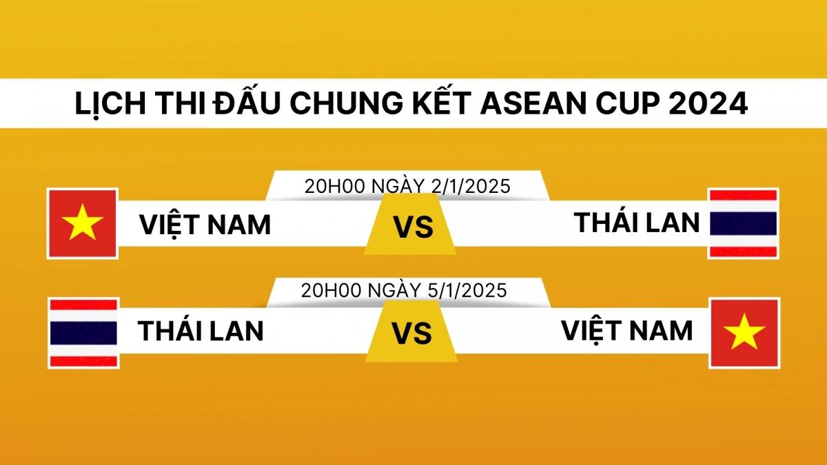 Lịch sử đối đầu ĐT Việt Nam với ĐT Thái Lan trước chung kết ASEAN Cup 2024