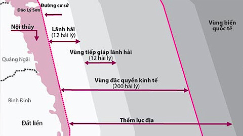 Luật Biển Việt Nam
