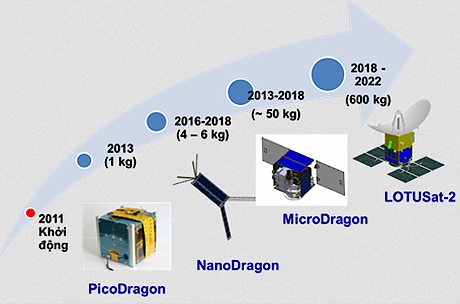 Sắp phóng nhiều vệ tinh "made in Viet Nam"
