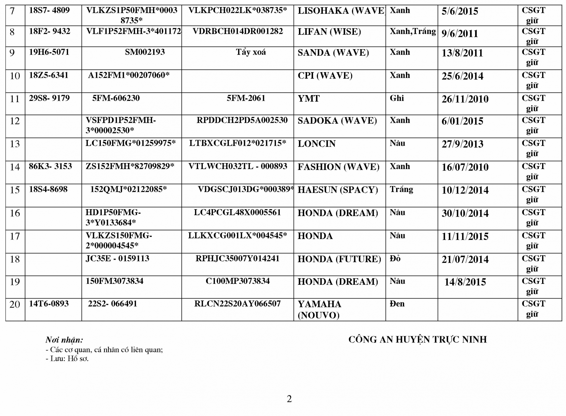 Thông báo tìm chủ sở hữu, người quản lý, người sử dụng hợp pháp phương tiện xe mô tô vi phạm hành chính về trật tự an toàn giao thông đường bộ đang bị tạm giữ