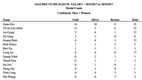 Ánh Viên thi đấu xuất sắc giúp Đoàn Quân đội giành ngôi vô địch