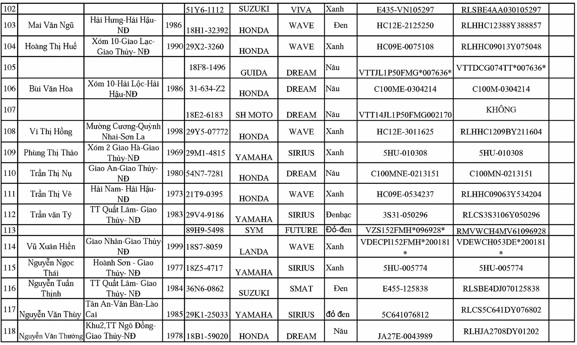 Thông báo tìm chủ sở hữu xe mô tô