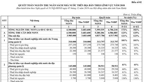 Biểu số 2, 5, 6, 7, 8, 9