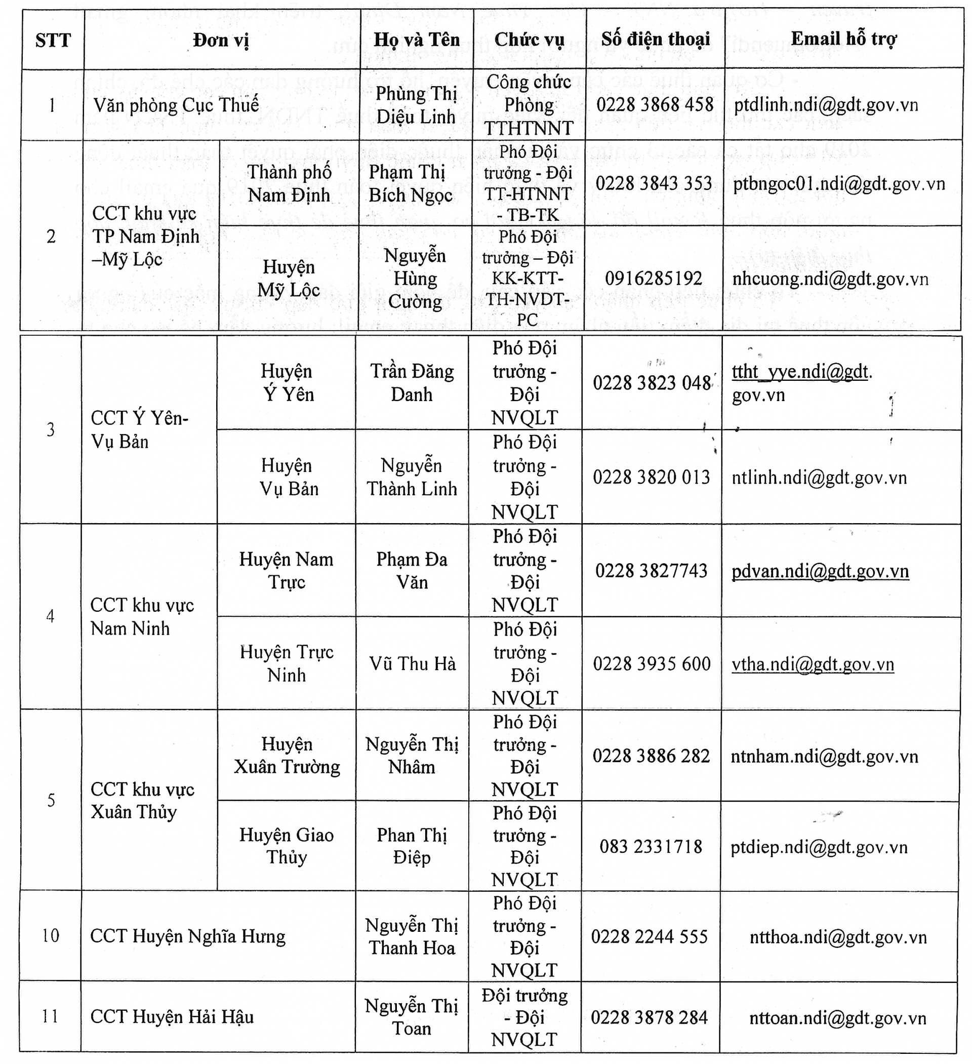 Thông báo tổ chức "Tuần lễ Hỗ trợ quyết toán thuế TNDN và TNCN năm 2019"