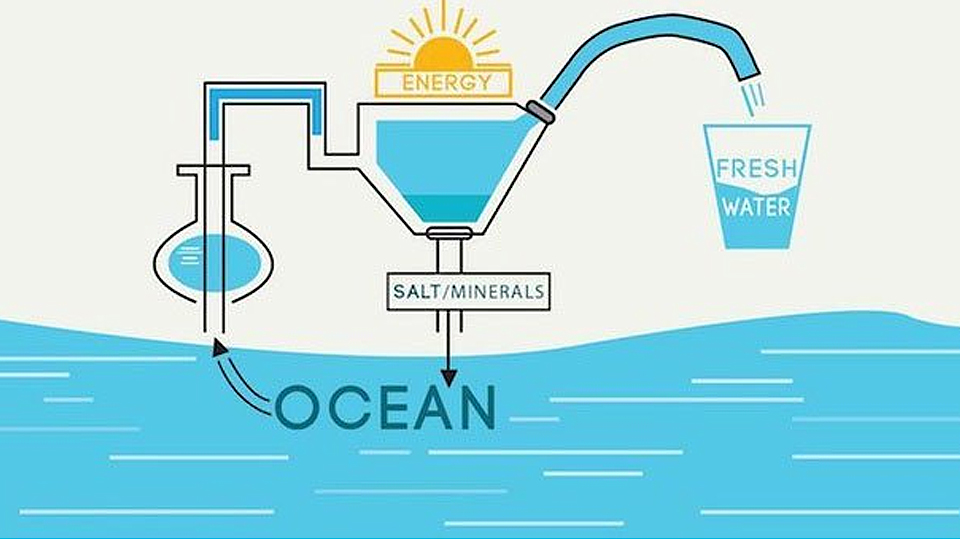 Thế giới sắp có nguồn nước sạch vô tận nhờ công nghệ lọc mới