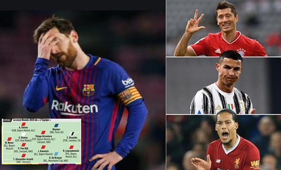 Đội hình tiêu biểu 2020 của L'Equipe: Ronaldo, Neymar và Lewandowski góp mặt, Messi bị hất văng