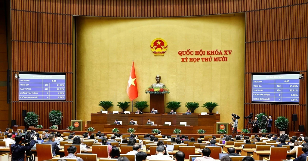The 15th National Assembly (NA) on November 13 approves a Resolution on Viet Nam’s socio-economic development plan for 2026. (Photo: VNA)